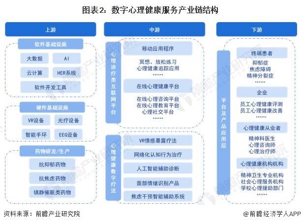 預(yù)見2023 《2023年中國數(shù)字心理健康服務(wù)行業(yè)全景圖譜》解析——聚焦健康咨詢服務(wù)