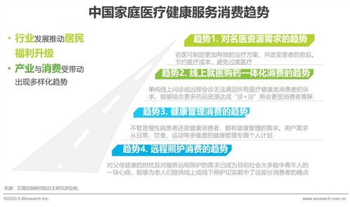 2020年中國家庭健康咨詢服務(wù)行業(yè)趨勢(shì)分析